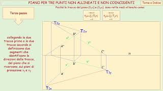 132 Geometria descrittiva dinamica  Piano per 3 punti  Algoritmo [upl. by Aitenev335]