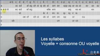 The syllabic method vowel and consonant vowel and vowel sounds [upl. by Maccarone]