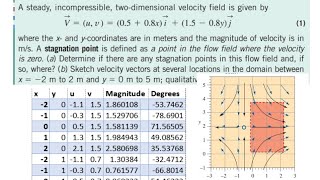 Determine the stagnation point and sketch the velocity vectors [upl. by Llevert]