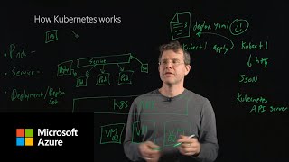 How Kubernetes works [upl. by Yrekaz]