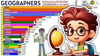 The Countries with the Most GEOGRAPHERS in the World [upl. by Vel]