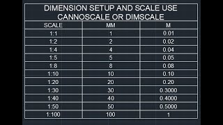 CADDIMENSION SETUP [upl. by Galligan]