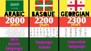 Oldest languages in the world [upl. by Alyag]