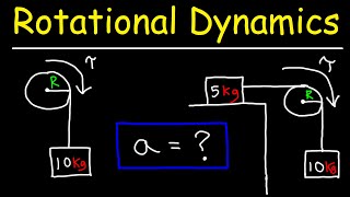 Rotational Dynamics  Basic Introduction [upl. by Aba]