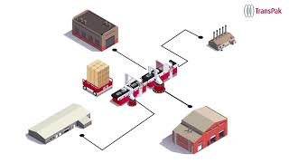 TransPak Delivers Peace of Mind [upl. by Raama]