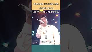 1992년 8월 2주 뮤직박스차트 주간순위 Top 10 [upl. by Hebe232]