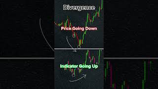 Using Divergence For Trend Reversal Trading forex trading learnforextrading crypto [upl. by Yknarf]