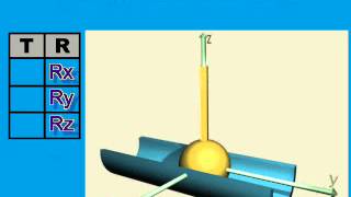 liaison lineaire annulaire [upl. by Linneman]