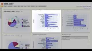 ASM for OASyS  Schneider Electric  Telvent [upl. by Livingstone770]