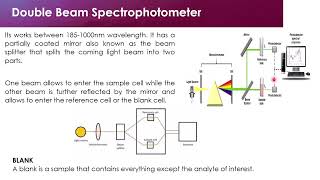 The Spectrophotometer [upl. by Ahseinar71]