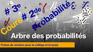 Cours et fiche de révision sur le calcul des probabilités à l’aide de l’arbre des possibles [upl. by Ahsaeyt]