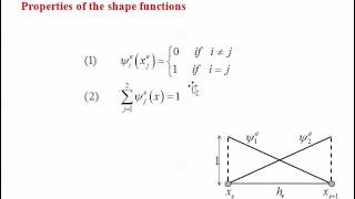 Implementation of Finite Element Method FEM to 1D Nonlinear BVP Brief Detail [upl. by Rodd]