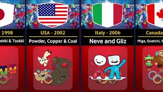 All Winter Olympic Mascots [upl. by Inail]