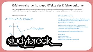 Erfahrungskurvenkonzept Effekte der Erfahrungskurve  Enterprise Transformation [upl. by Nedmac643]