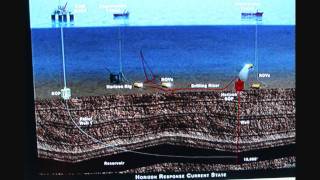 Entombing DeepWater Horizon Oil Spill Forever [upl. by Prosper]