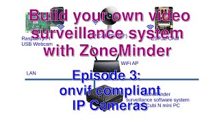 Build your own surveillance system with ZoneMinder Ep3 Stream ONVIF Compliant IP Cam to ZoneMinder [upl. by Llibyc563]