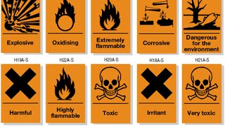 Hazard Symbols [upl. by Lozano]