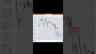 ICT 2022 Model Quick Explanation trading ict emotionalintelligence forex ictforex [upl. by Delanos10]