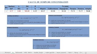 Calcul hydrologique des ouvrages hydrauliques routiers avec Excel [upl. by Ennaylloh]