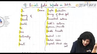 Visual Field Defects in Glaucoma  Dr Niha Aggarwal [upl. by Blanc124]