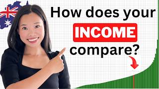 How Does Your Income Compare to Other Australians [upl. by Aneloaup]