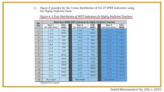 DepEd Memorandum No 008 s 2023 RPMS [upl. by Aschim]