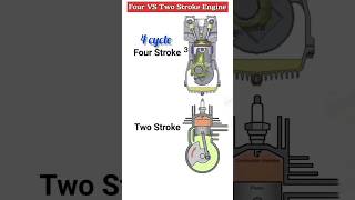 Two stroke vs Four  Four stroke engine in Nepali  NEB neb nebphysics shorts class12physics [upl. by Kali]