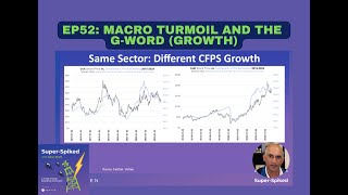 SuperSpiked Videopods EP52 Macro Turmoil and the GWord Growth [upl. by Jerrol]