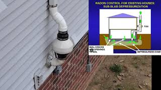 Radon Gas Dissipation System [upl. by Beaudoin]