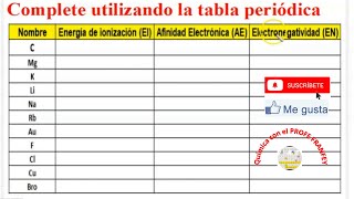 ¿Cómo Aprender a identificar la energía de ionización afinidad electrónica en tablaperiodica [upl. by Edmanda]