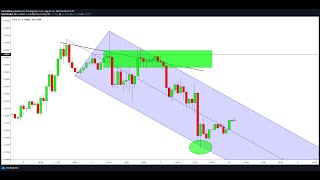 The Market Maker Trading Method [upl. by Akemor767]