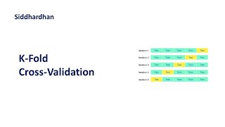 K Fold Cross Validation  Cross Validation in Machine Learning [upl. by Mercedes]