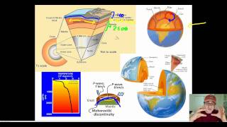 Layers of the Earth Structural Zones [upl. by Hsaka]