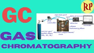 Gas chromatographyGCGas liquid chromatographyGLC Principle instrumentation and working [upl. by Niwre180]