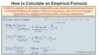 How to Calculate an Empirical Formula [upl. by Alded]