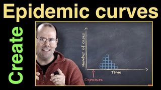 How to create an epidemic curve [upl. by Seaver772]