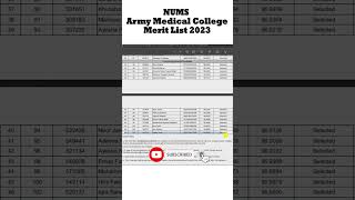 NUMS Army Medical College AMC Merit List for MBBS amp BDS 2024 MDCAT [upl. by Suiravad805]