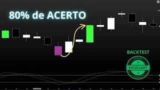 Estocástico Lento  O Matador da Volatilidade  Day Trade com Estatística 8 [upl. by Venterea]