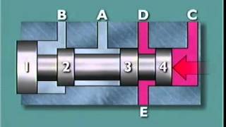 Spool Valves [upl. by Airelav]