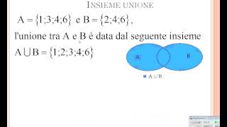 Teoria degli Insiemi [upl. by Island]