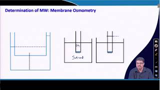 Membrane Osmometry End Group Analysis Dilute Solution Viscometry [upl. by Nolrah39]