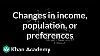 Changes in income population or preferences  Microeconomics  Khan Academy [upl. by Nagar246]