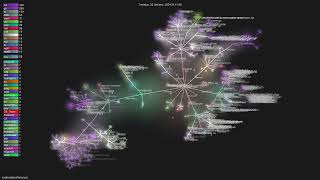 nucleuscloudneosync  Gource visualisation [upl. by Norraj284]