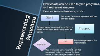 AQA GCSE Computer Science Program Flow Control  Topic 3 OLD COURSE [upl. by Ise327]