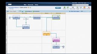 Revision history and snapshots in IBM Blueworks Live [upl. by Emmanuel]