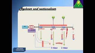 Dr Mahmoud elsadd  Earthed Distribution System Protection [upl. by Radec]