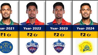 Mustafizur Rahman Ipl Income Year Wise IPL Auction 2024 [upl. by Esinahs]