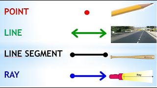 GEOMETRY Point Line  Line Segment and Ray [upl. by Sheree]