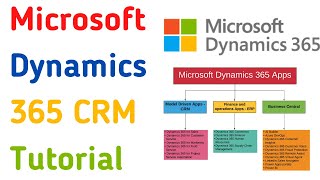 Microsoft Dynamics CRM Tutorial for Beginners  Dynamics 365 CRM Training  Microsoft CRM Basics [upl. by Yenffit]