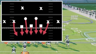This Will Be The BEST Defense In Madden 25 eBook [upl. by Broeder670]